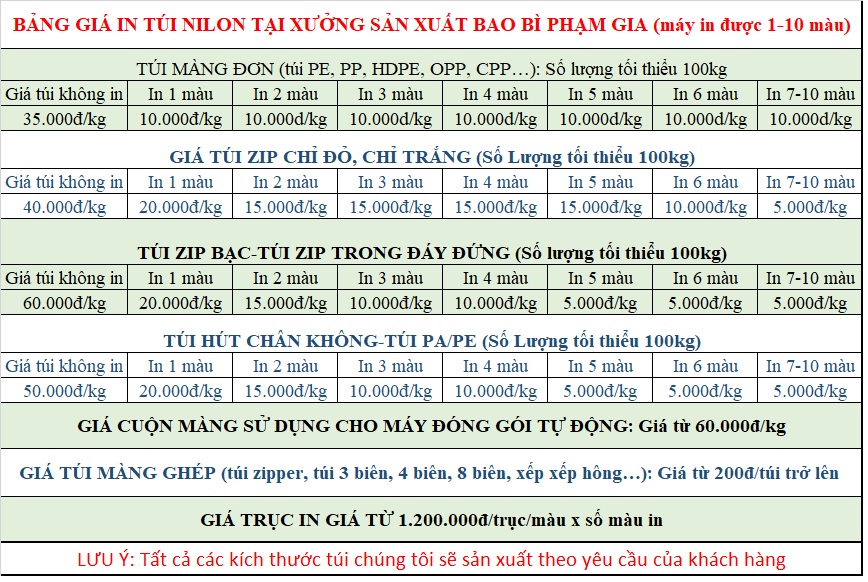 Bảng b&aacute;o gi&aacute; in nilon tại xưởng bao b&igrave; Phạm Gia.