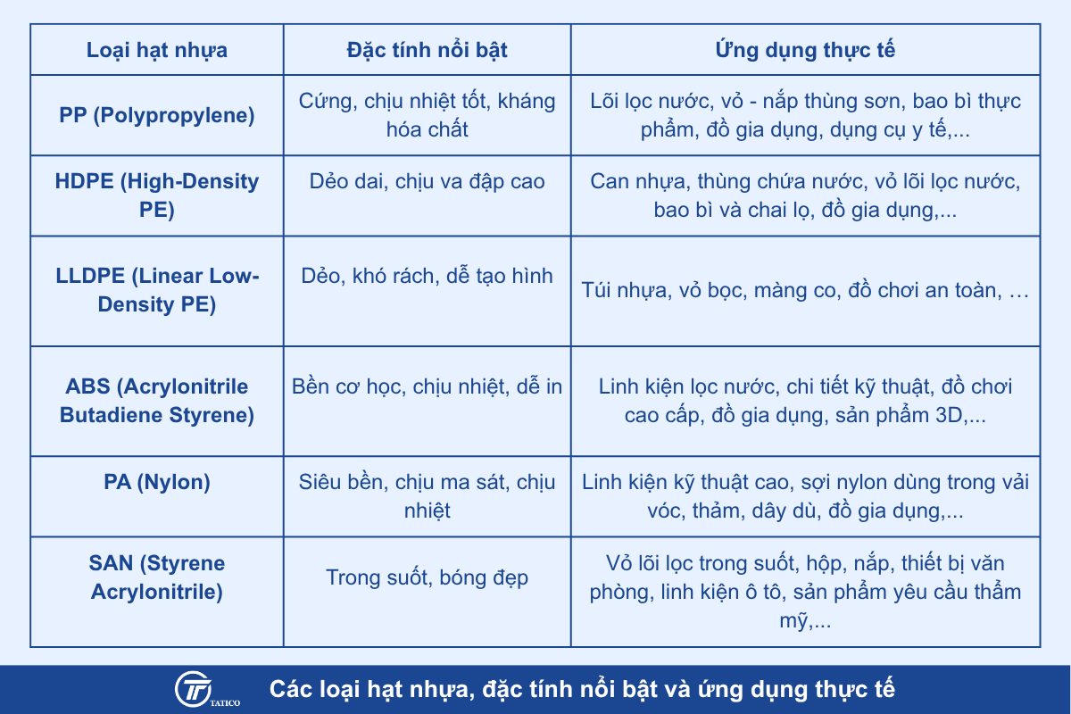 Các loại hạt nhựa, đặc tính nổi bật và ứng dụng thực tế