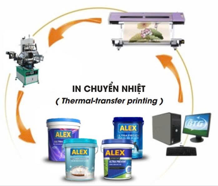 C&ocirc;ng nghệ in chuyển nhiệt tại Tatico