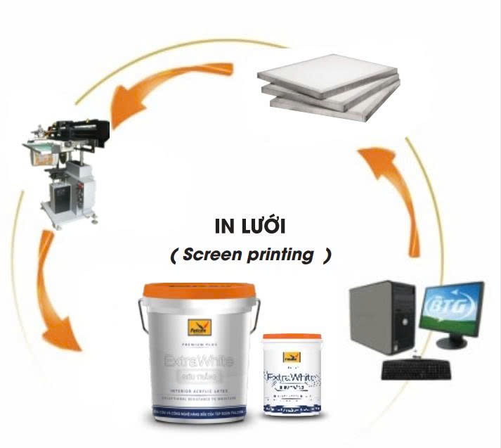 C&ocirc;ng nghệ in lưới tại Tatico