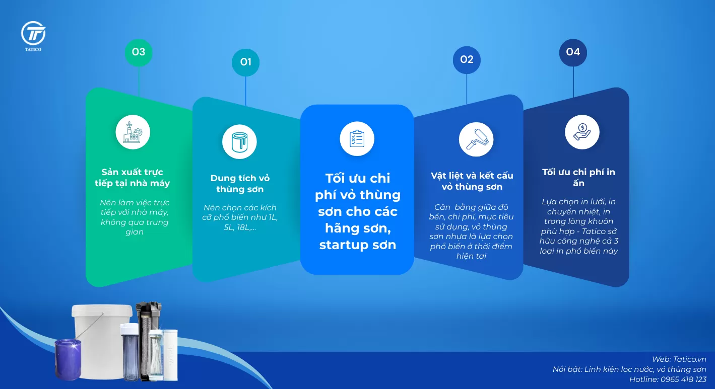 Tatico - đơn vị sản xuất vỏ thùng sơn nhựa hàng đầu và những gợi ý giải pháp tối ưu bao bì cho hãng sơn, startup sơn