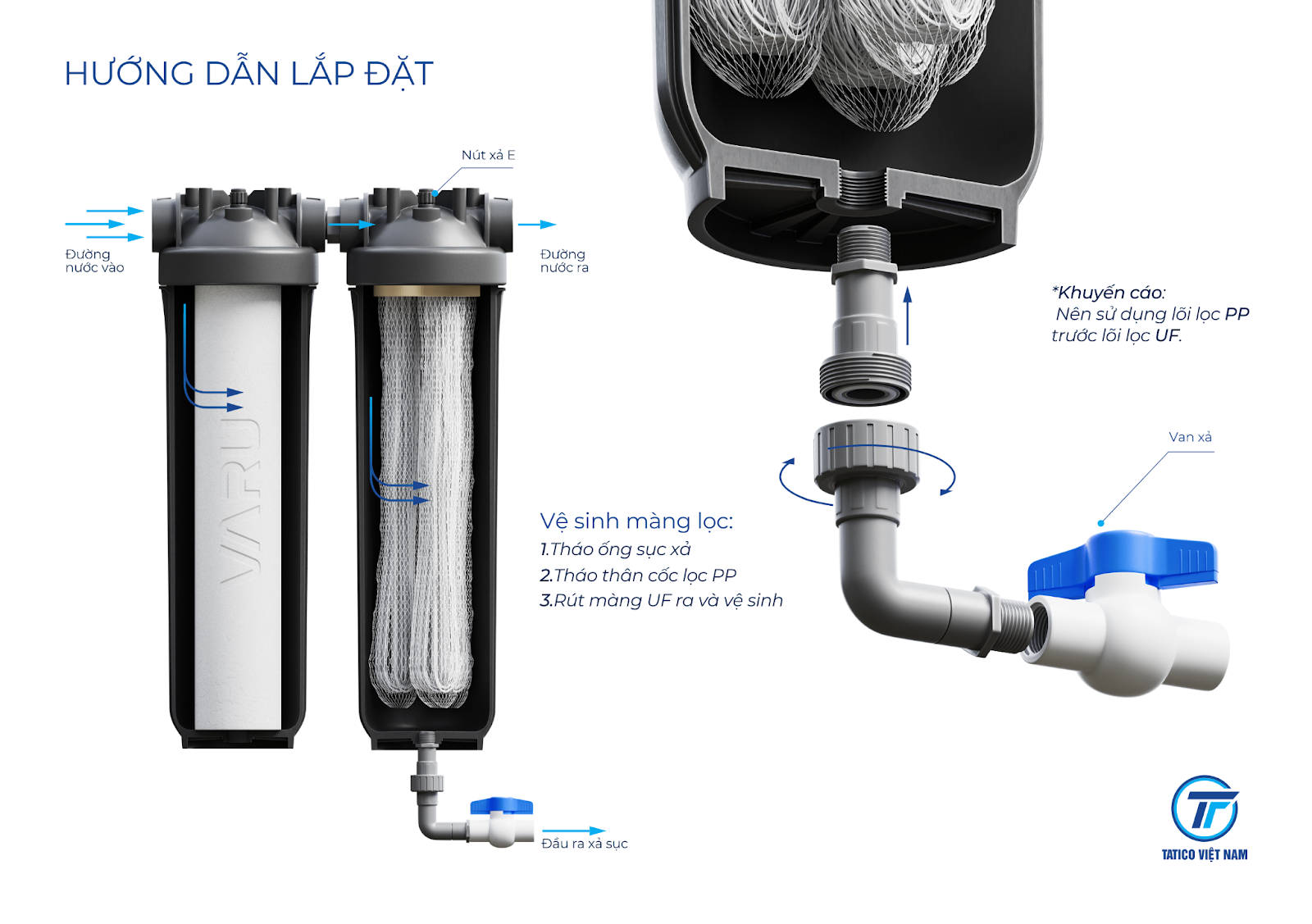 Hướng dẫn lắp đặt chuẩn cho bộ lọc UF3000 20 inch