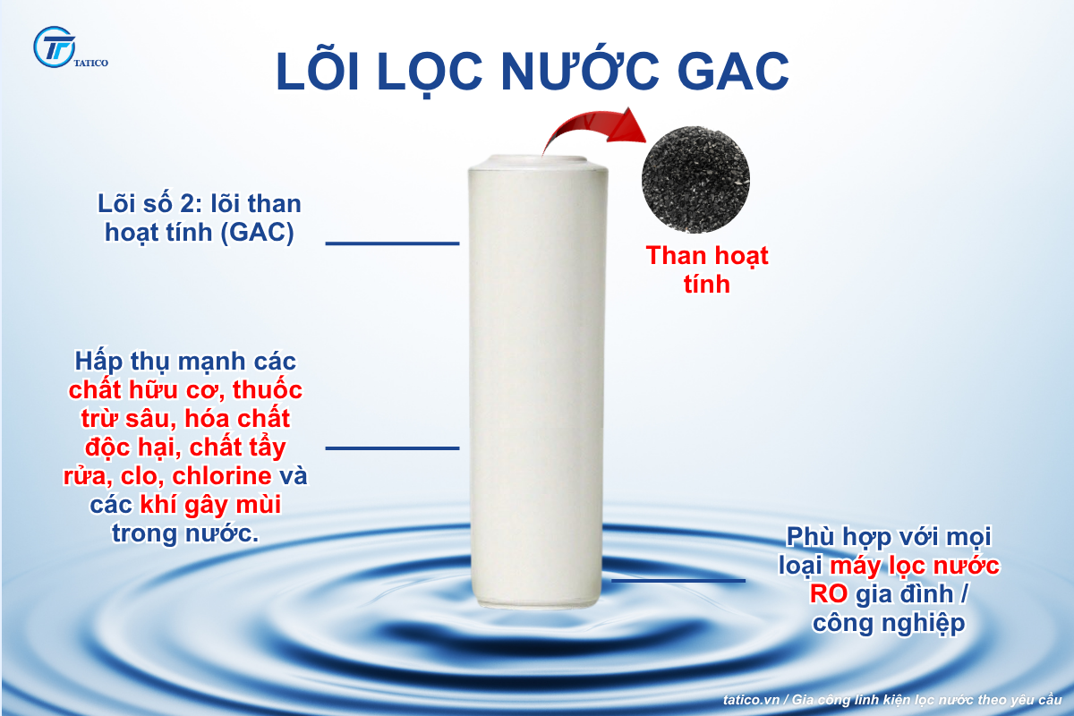 L&otilde;i lọc nước GAC từ PP v&agrave; than hoạt t&iacute;nh