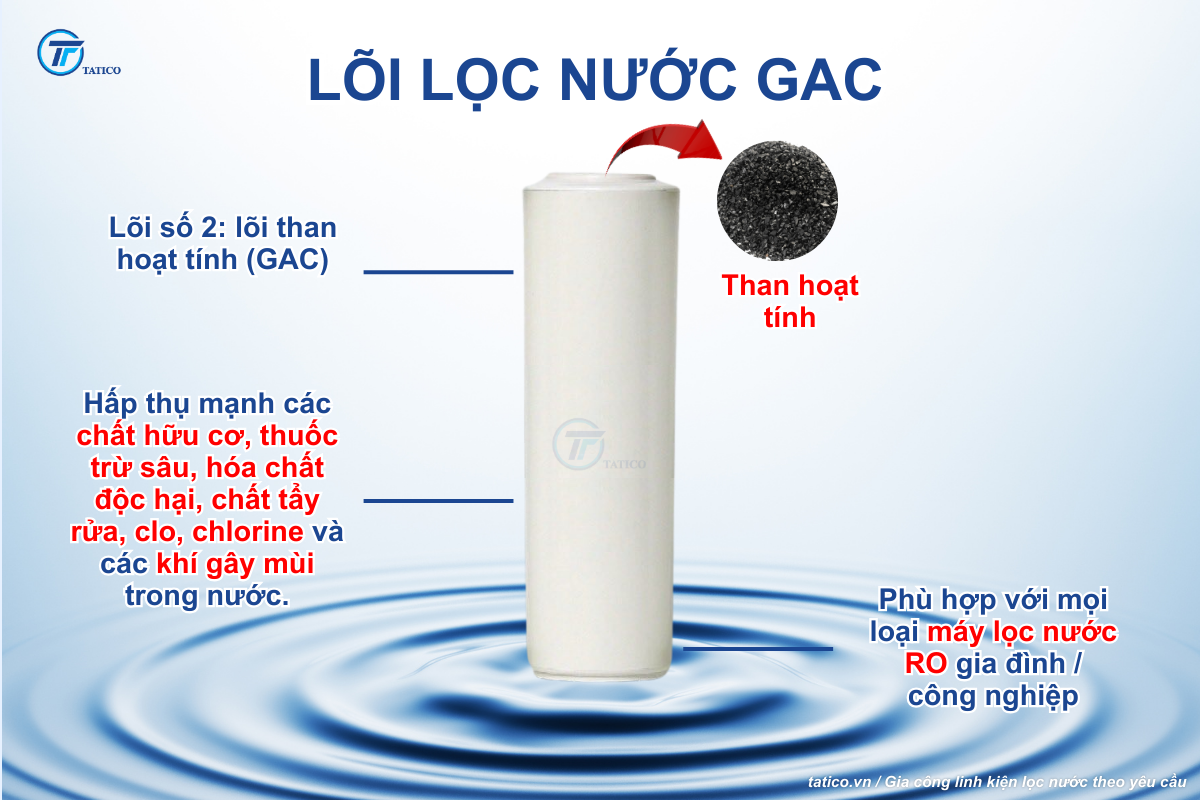 Lõi lọc nước số 2 chứa than hoạt tính giúp hấp thụ