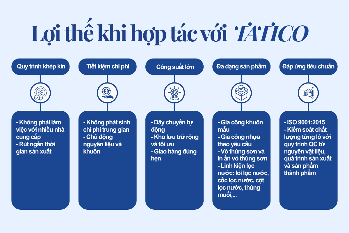 Lợi thế khi hợp tác với Tatico - đơn vị gia công nhựa theo yêu cầu