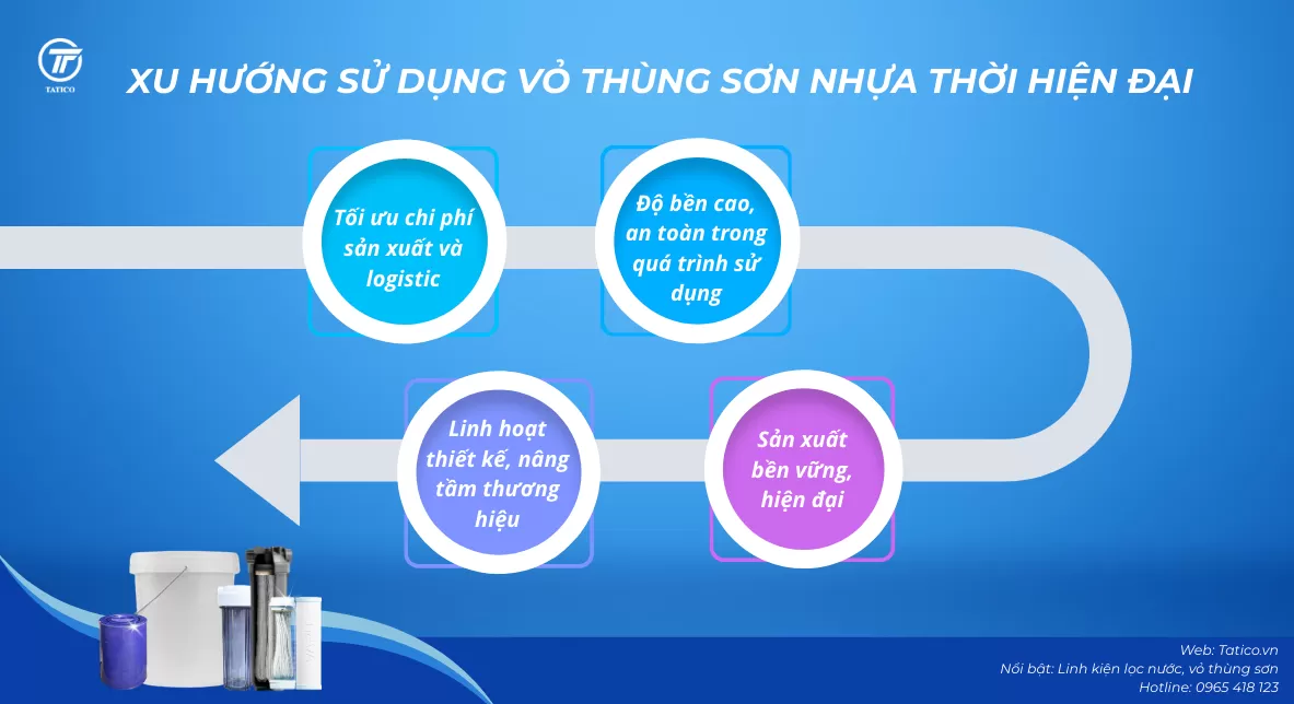Tatico - nhà sản xuất vỏ thùng sơn nhựa hàng đầu