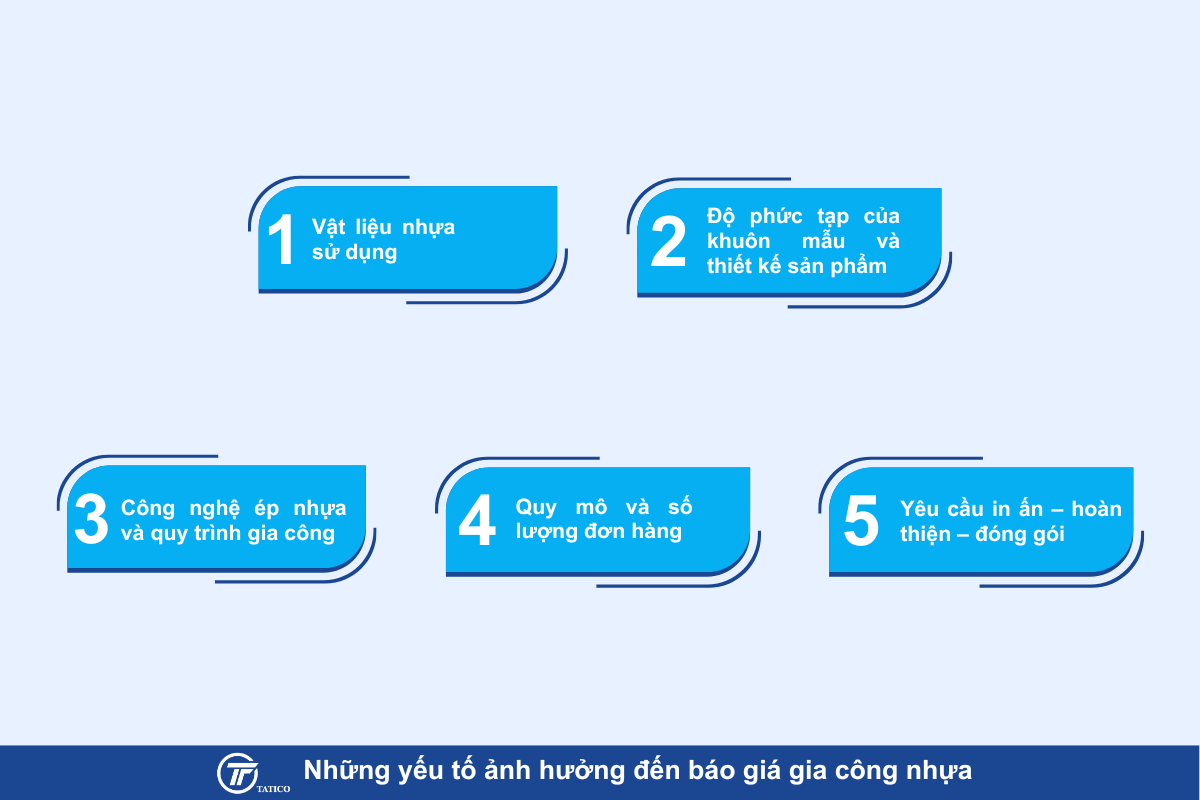 Những yếu tố ảnh hưởng đến b&aacute;o gi&aacute; gia c&ocirc;ng nhựa theo y&ecirc;u cầu tại Tatico Việt Nam