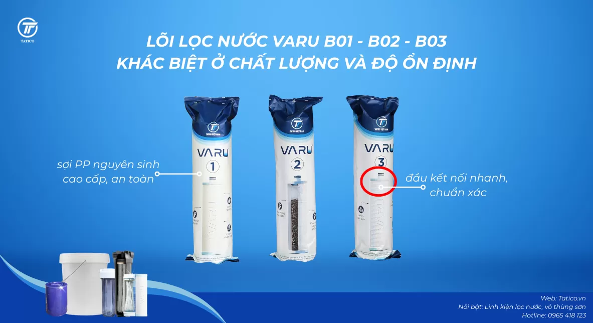 Lõi lọc nước VARU B01-B02-B03, mua tại Tatico để mua lõi lọc nước chính hãng và có thể thay lõi lọc nước tại nhà nhanh gọn