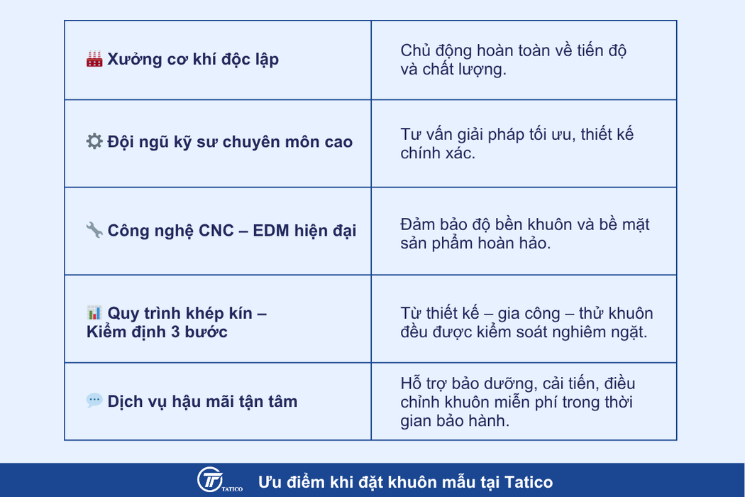 Ưu điểm khi đặt khu&ocirc;n mẫu tại Tatico